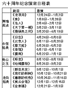 人藝推2012系列紀念演出 200場大戲賀人藝60歲